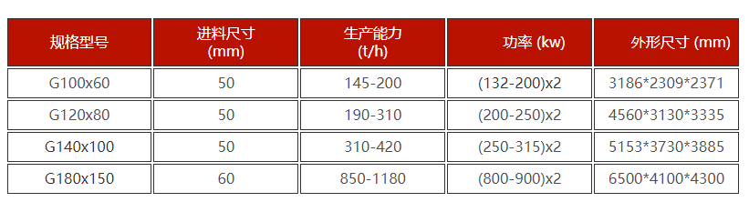 選礦用高壓輥磨機(jī)技術(shù)參數(shù)