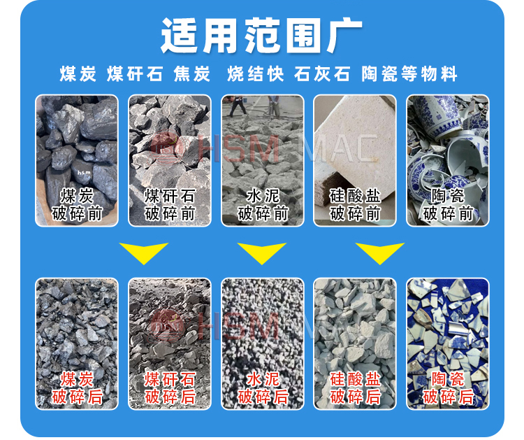 硫磺破碎機(jī)適用物料